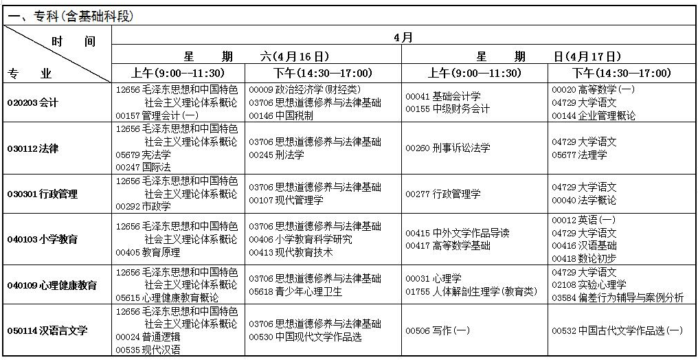 2022年甘肃4月自考时间及专业科目一览表