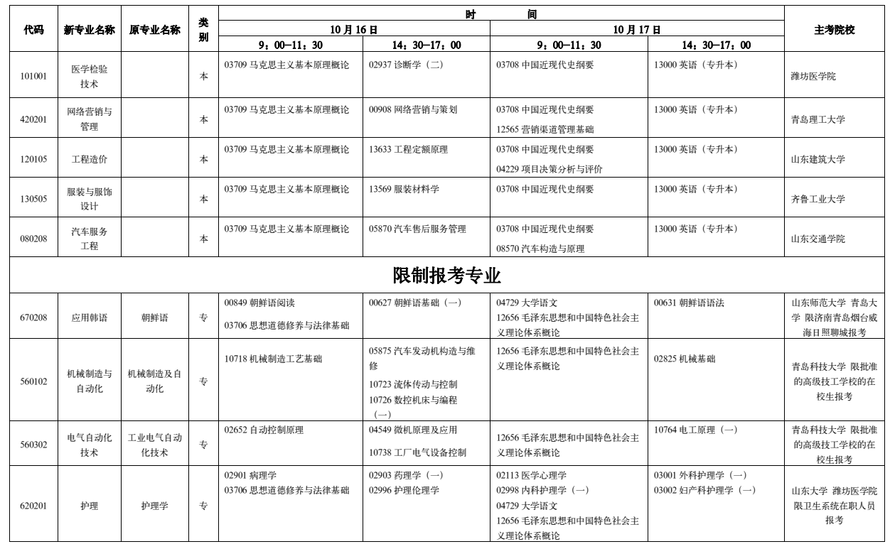 山东2021年10月自考开考专业及科目安排