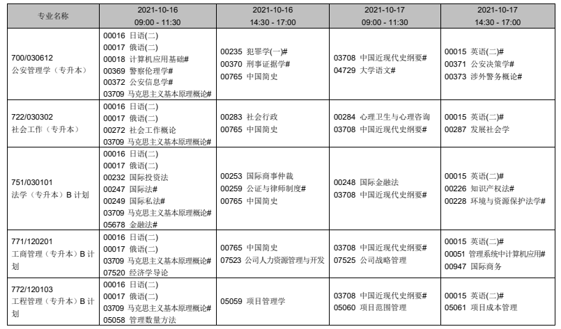 辽宁2021年10月自考时间及开考专业科目安排