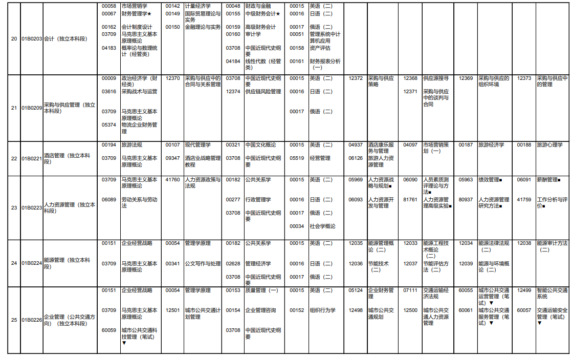 北京2020年10月自考笔试课程考试时间及科目安排