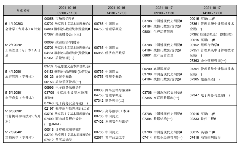 辽宁2021年10月自考时间及开考专业科目安排