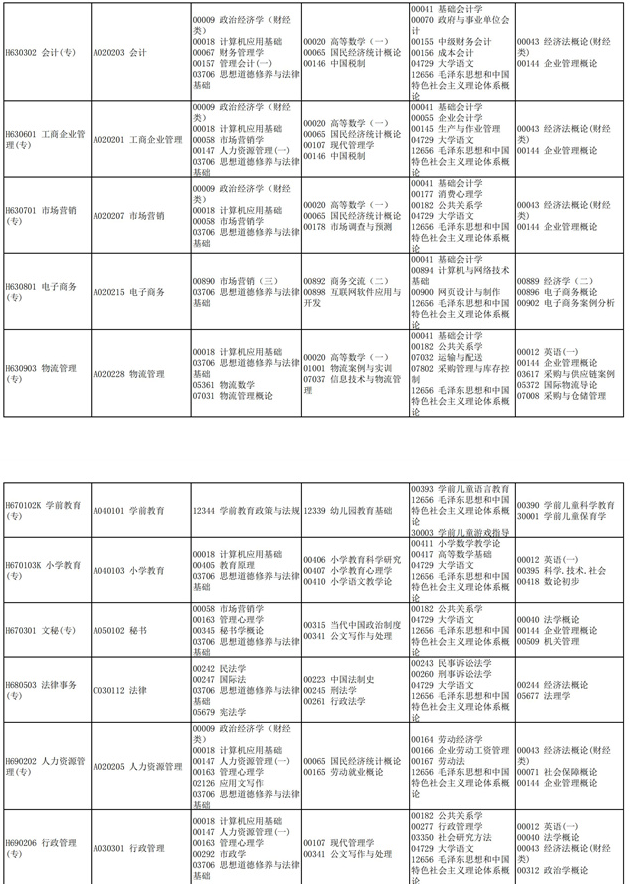 2021四川10月自考专业及考试科目一览表