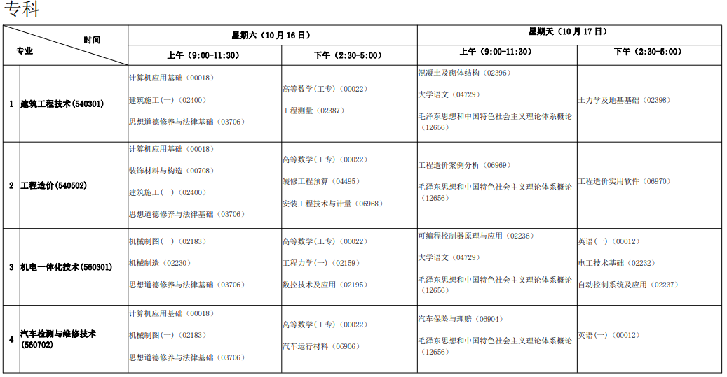 安徽2021年10月自考时间及开考专业科目一览表