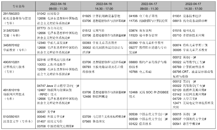 2022年辽宁4月自考时间及考试课程安排