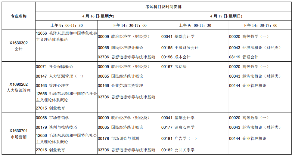 2022年江苏4月自考开考专业及考试科目一览表