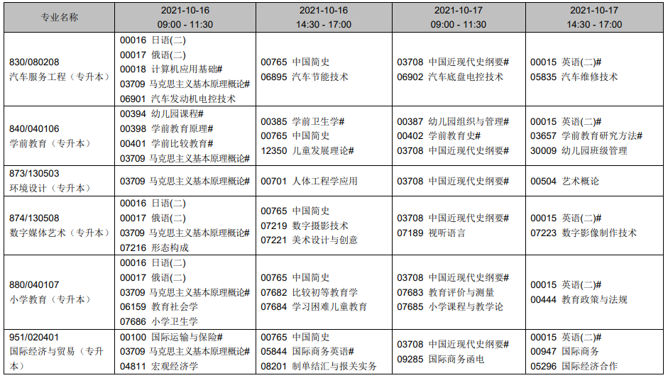 辽宁2021年10月自考时间及开考专业一览表