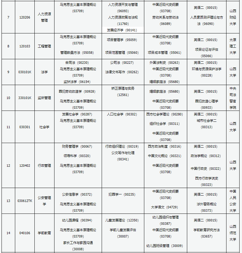 山西2021年10月自考专业课程及考试时间一览表