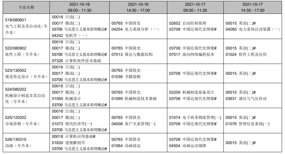 辽宁2021年10月自考时间及开考专业一览表