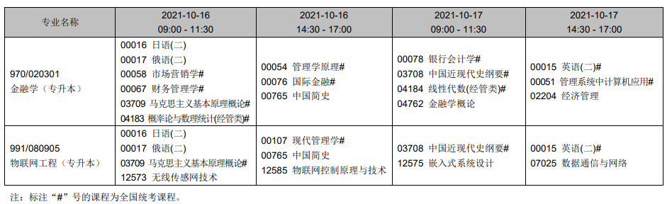 辽宁2021年10月自考时间及开考专业一览表