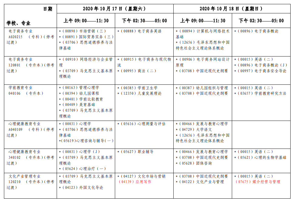 上海2020年10月自考各专业第一周考试日程安排