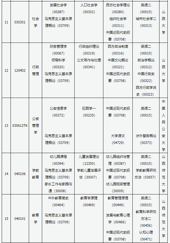 2021年10月山西自考时间及考试安排