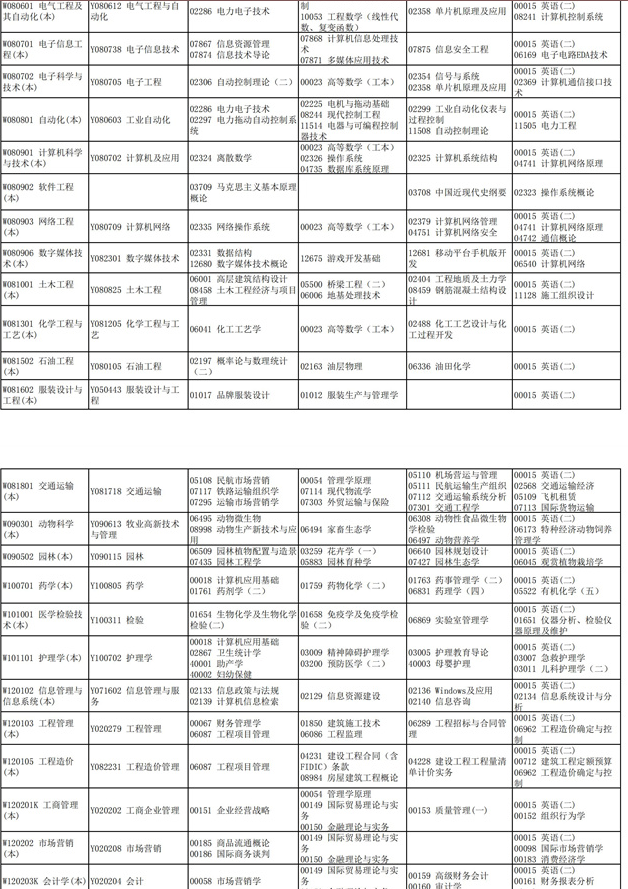 2021四川10月自考专业及考试科目一览表