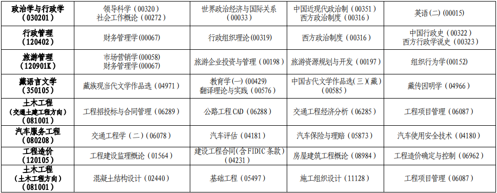 2020年10月青海自考具体考试科目及时间