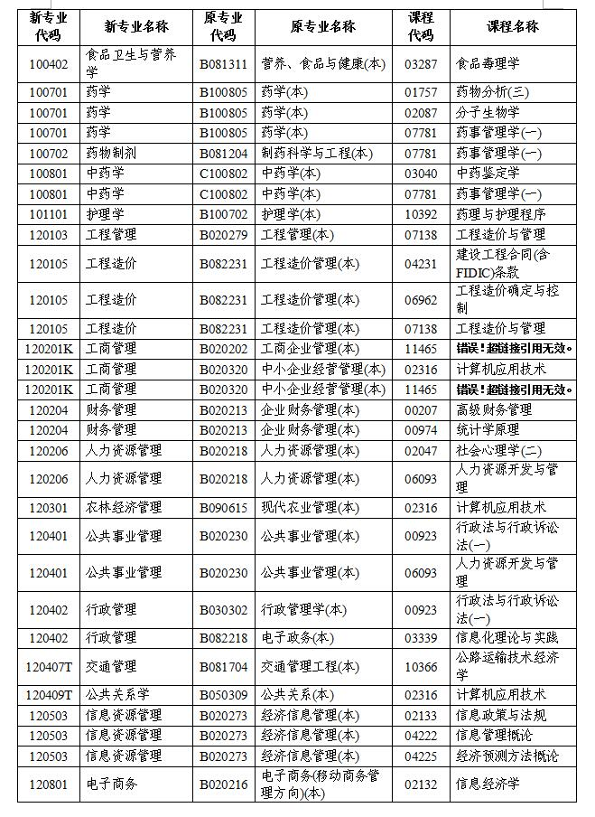 湖南省2020年下半年自考计算机化考试开考专业及科目