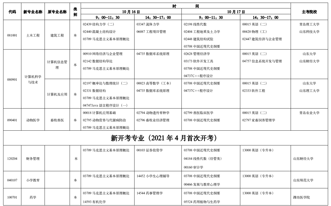 山东2021年10月自考开考专业及科目安排