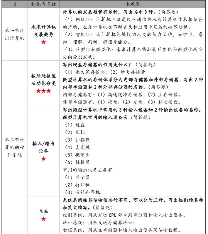 自考《计算机应用基础》模拟选择题及知识点归纳