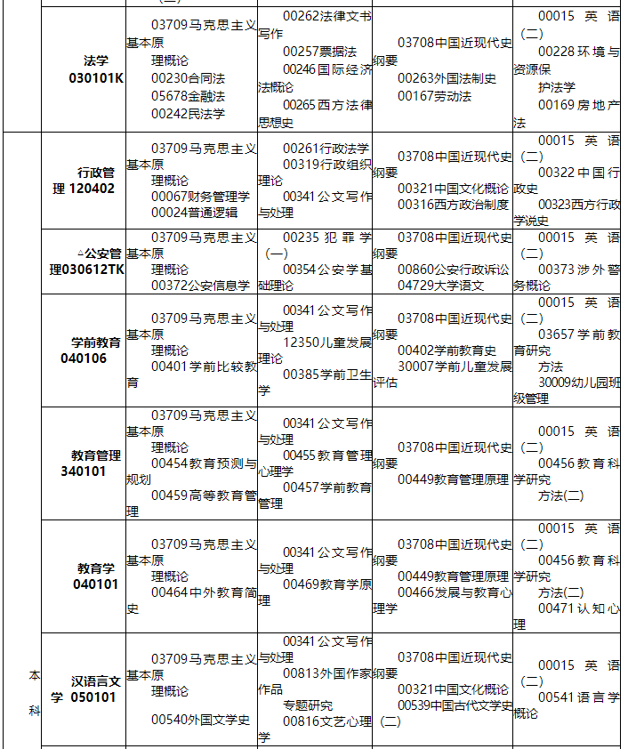 江西省2021年10月自学考试课程安排