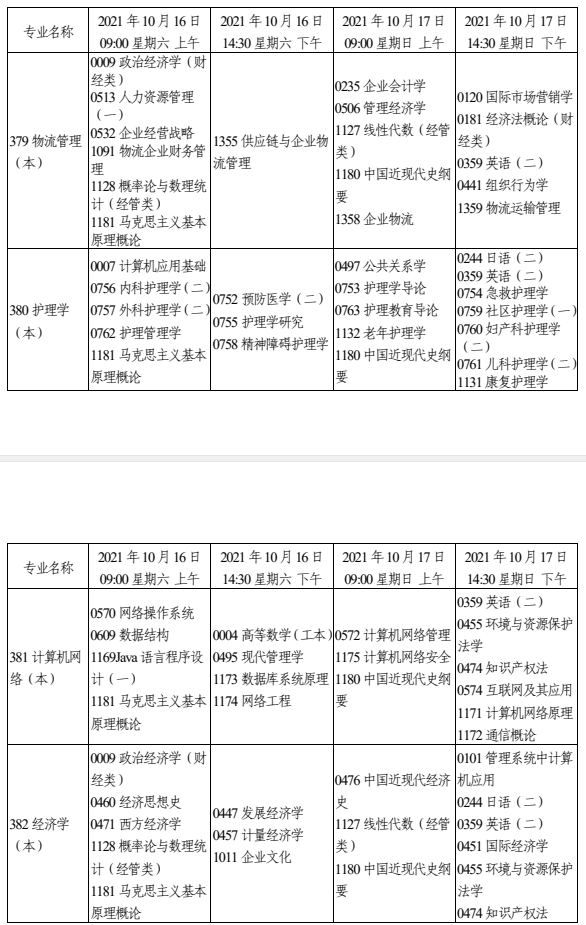 2021年天津10月自考各专业考试时间及科目安排