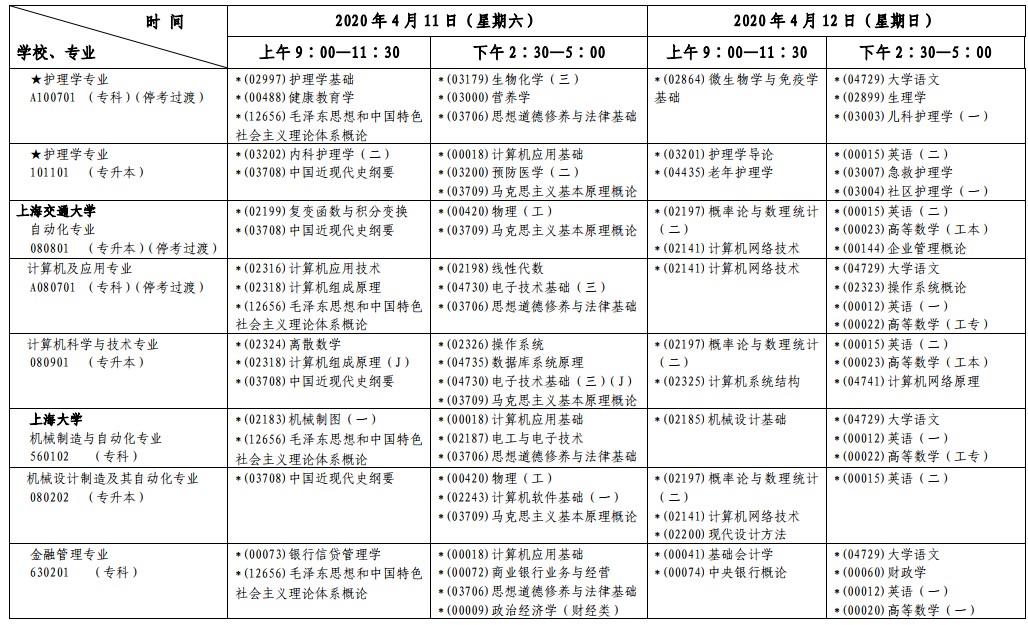 2020年4月上海自考第一周各专业课程考试安排一览表