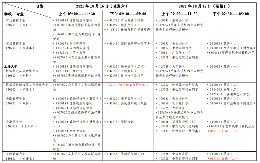 上海2021年10月自考各专业考试日程安排表