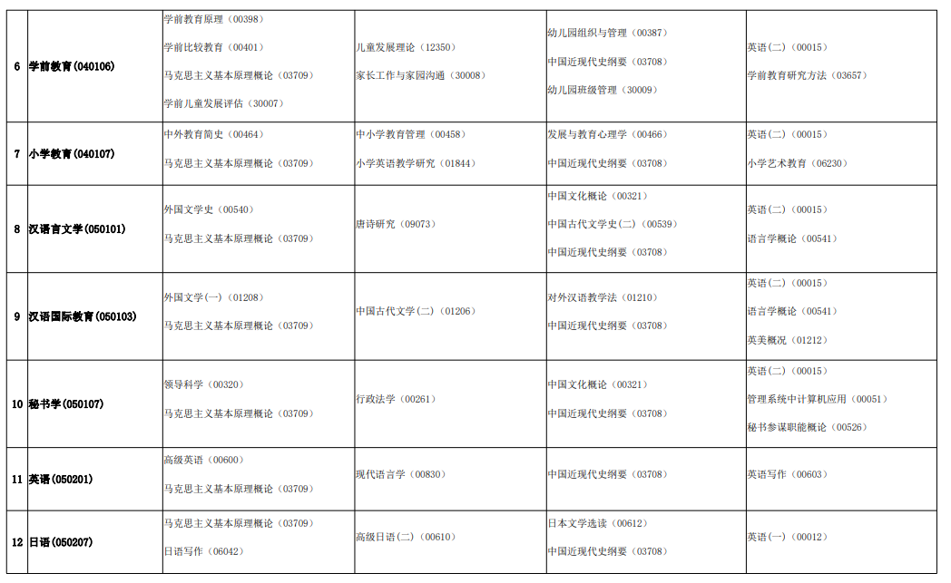 安徽2021年10月自考时间及开考专业科目一览表