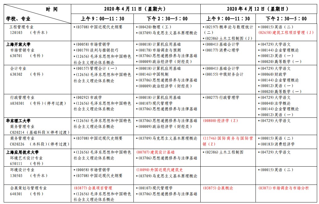 2020年4月上海自考第一周各专业课程考试安排一览表