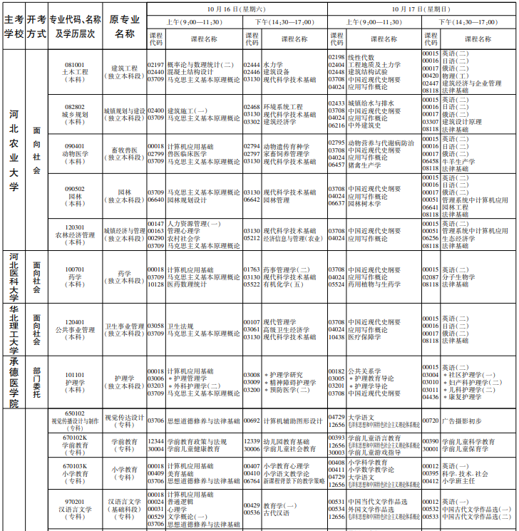 河北2021年10月自考开考专业及课程