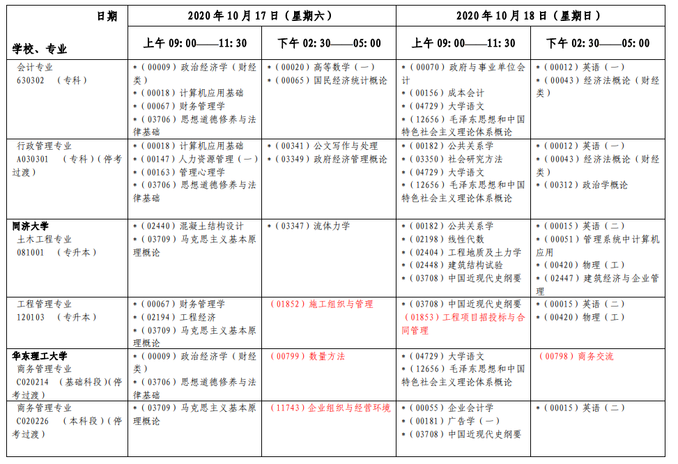 上海2020年10月自考各专业第一周考试日程安排