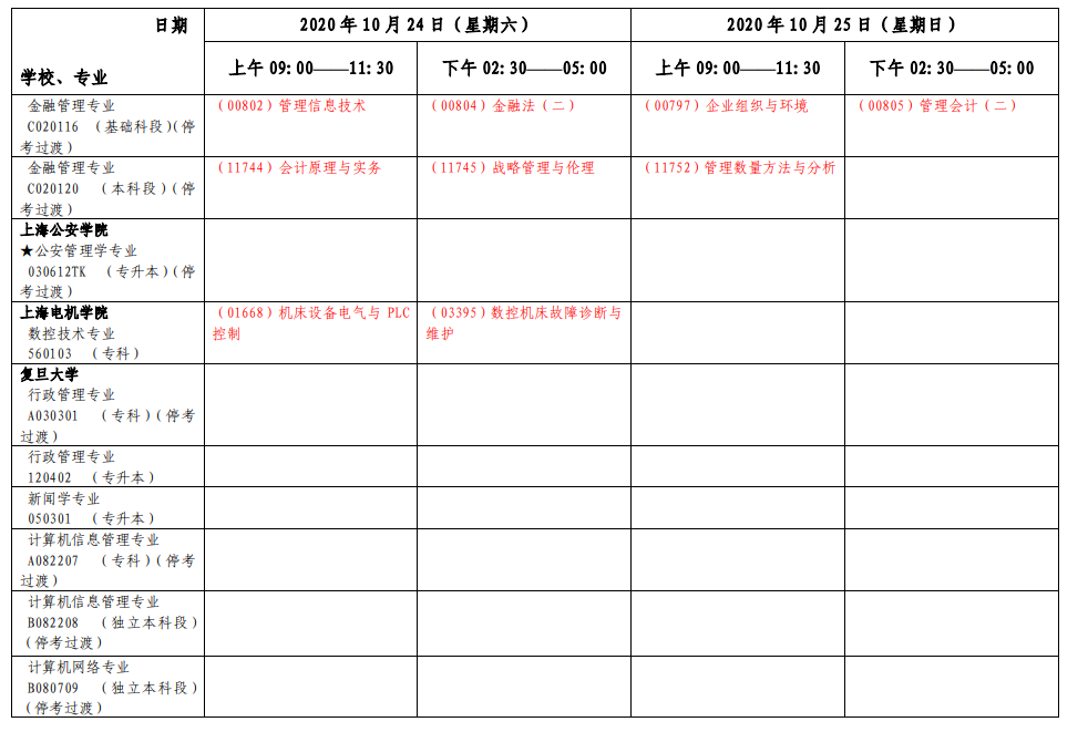 2020年10月上海自考各专业第二周考试日程安排