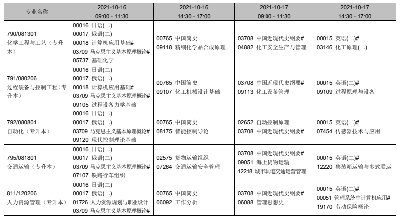 辽宁2021年10月自考时间及开考专业科目安排