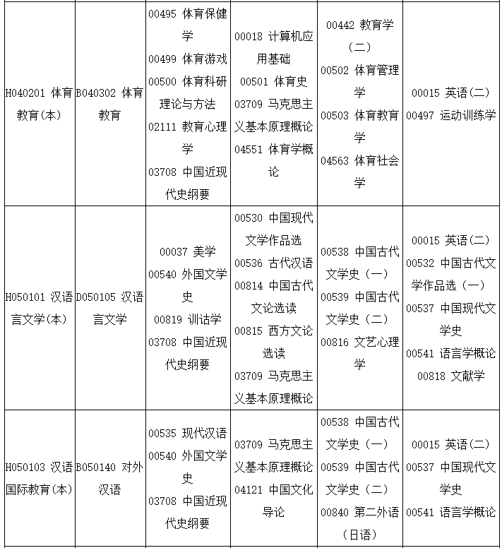 2022四川4月自考专业及考试科目一览表