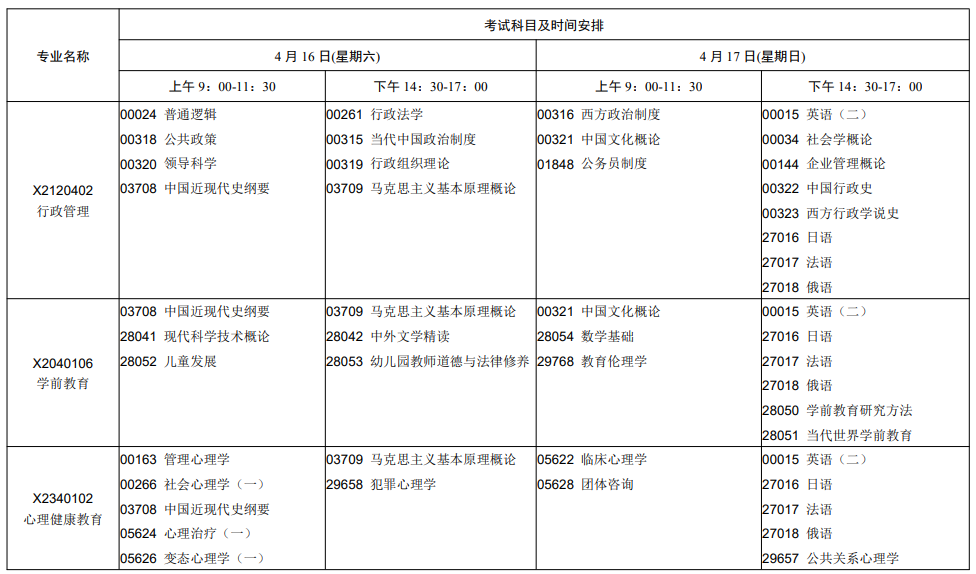 2022年江苏4月自考开考专业及考试科目一览表