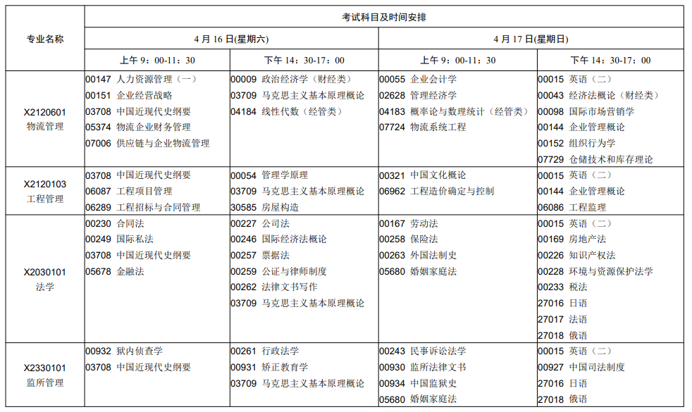 2022年江苏4月自考开考专业及考试科目一览表