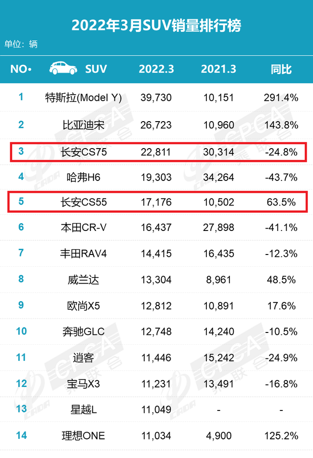 国产车有哪些品牌（国产品牌Top15排名）