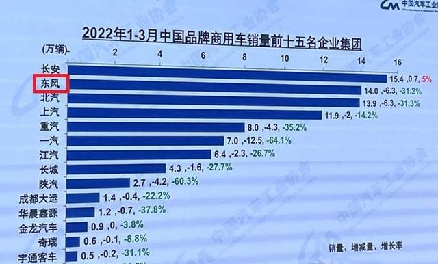 国产车有哪些品牌（国产品牌Top15排名）