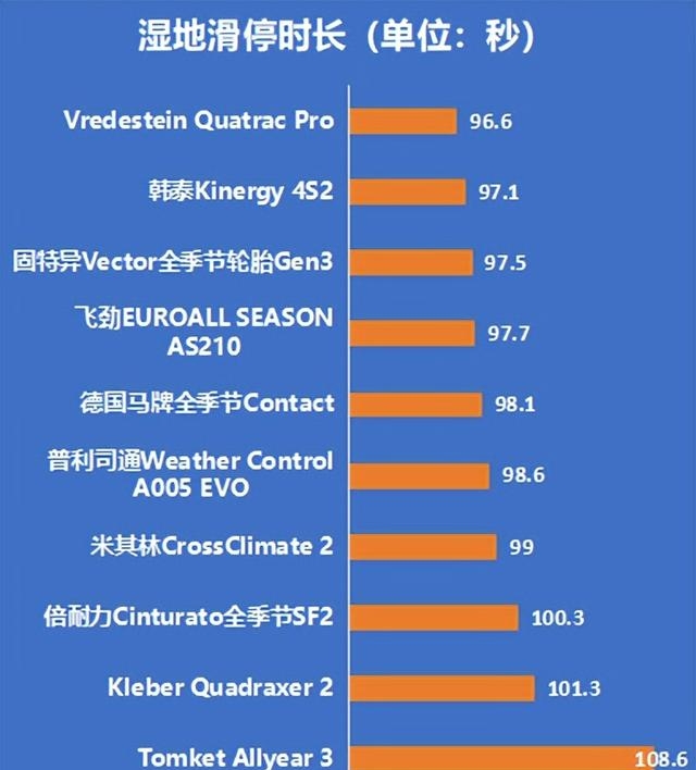 轮胎质量排名推荐（轮胎测试最新排名2022）