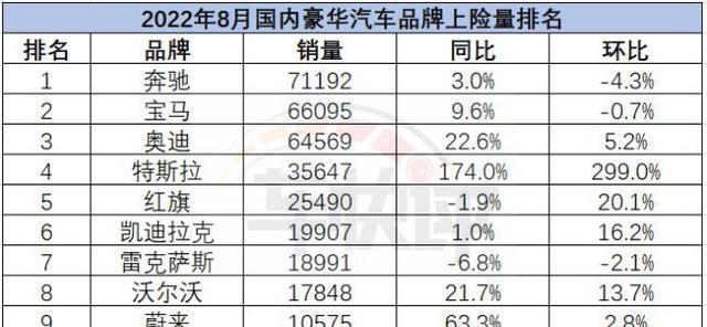 豪华品牌汽车有哪些（8月豪华汽车品牌销量）