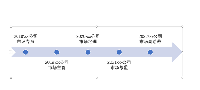 ppt时间轴怎么做（PPT中不可忽视的自带功能）