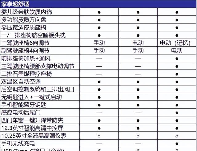 商务车7座多少钱（吉利嘉际L三款车型该怎么选）