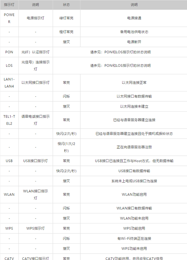 光纤需要猫吗（安装宽带要买光猫合理吗）