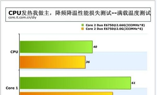 cpu温度高的原因（解决cpu温度高的方法）