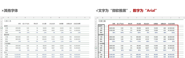 怎样制作表格(正确姿势制作Excel表格)