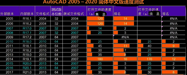 cad哪个版本最好用(CAD安装哪个版本好)