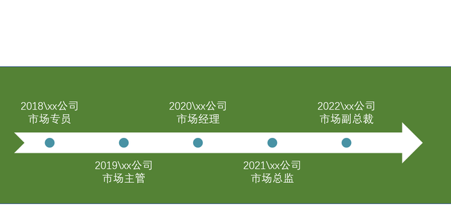 ppt时间轴怎么做（PPT中不可忽视的自带功能）