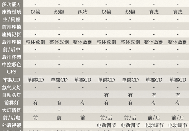 标致206怎么样（区分不同年款配置的标致206）