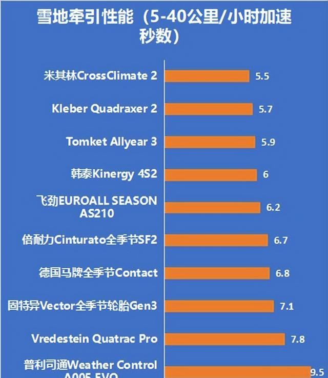 轮胎质量排名推荐（轮胎测试最新排名2022）