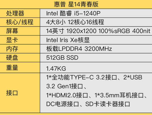 惠普笔记本怎么样（惠普星14青春版评测）