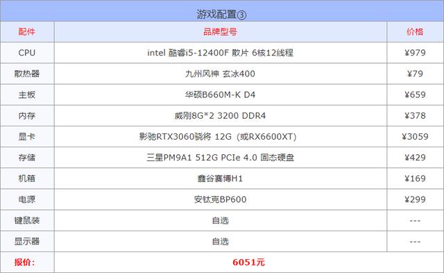 办公电脑什么配置合适呢（电脑配置的方案推荐）