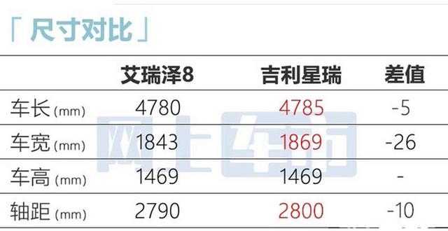 最新奇瑞汽车报价(奇瑞艾瑞泽8价格曝光)