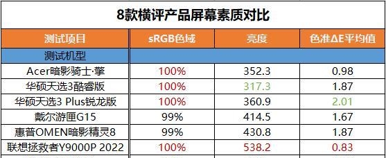 玩游戏的笔记本电脑推荐（8款热门游戏本横评）